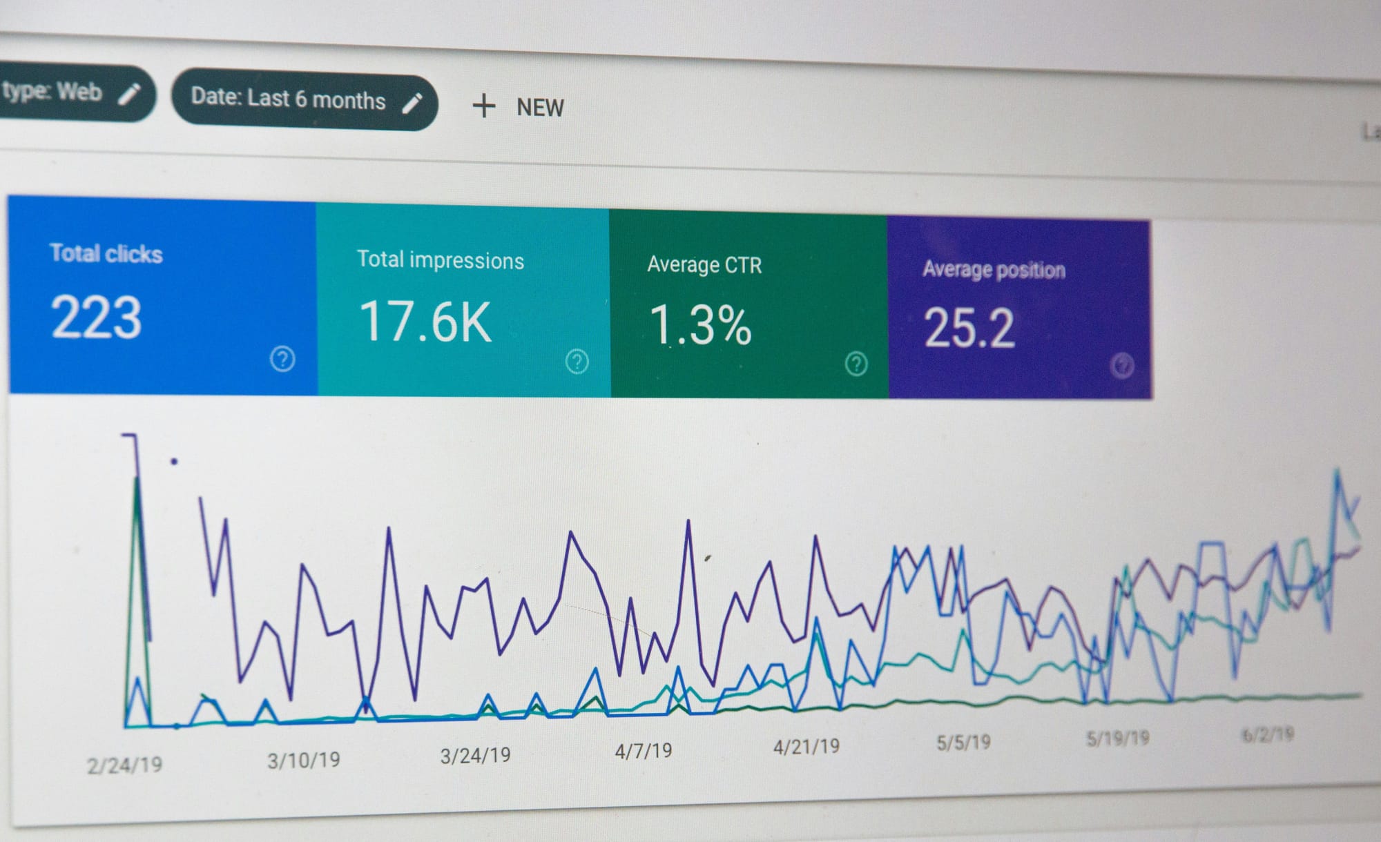 CRO on-page optimization